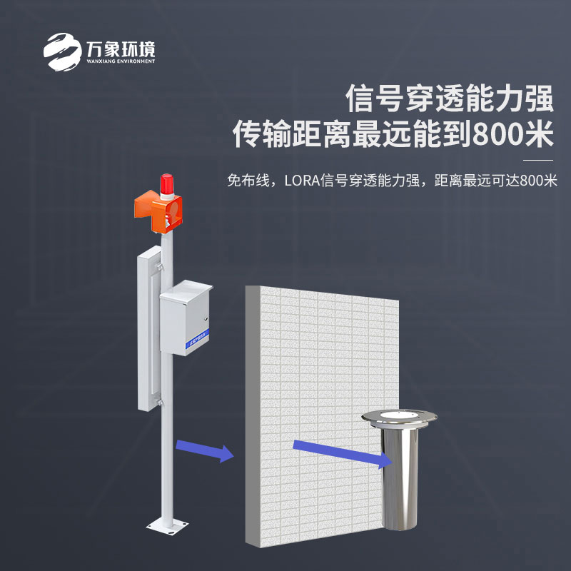 城市內(nèi)澇積水在線監(jiān)測(cè)設(shè)備：數(shù)據(jù)驅(qū)動(dòng)，持續(xù)優(yōu)化治理