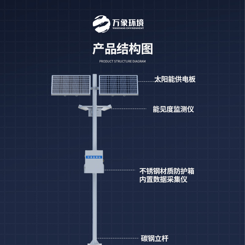 能見度觀測儀——對高速公路沿線的能見度、當(dāng)前天氣現(xiàn)象等進(jìn)行自動監(jiān)測